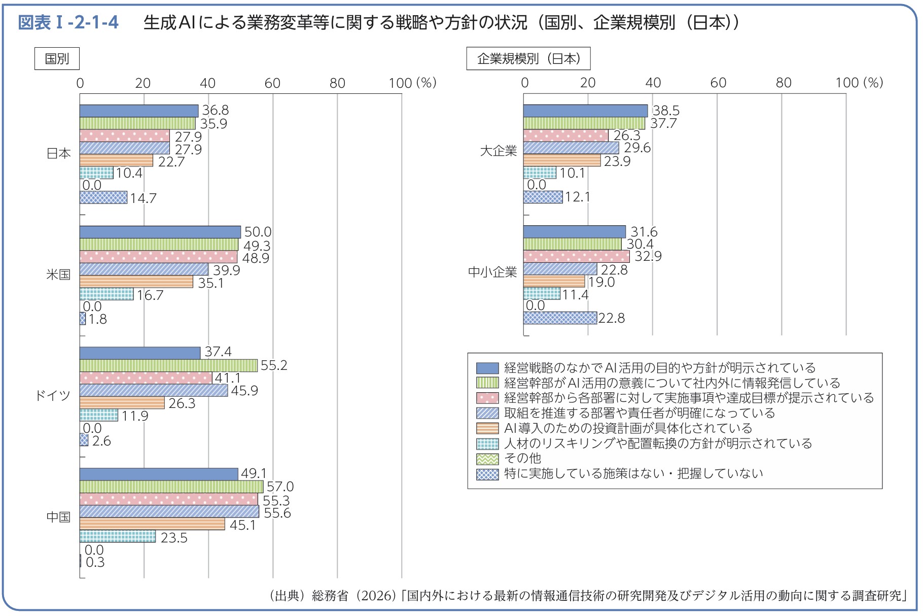 情報通信白書2-1-4