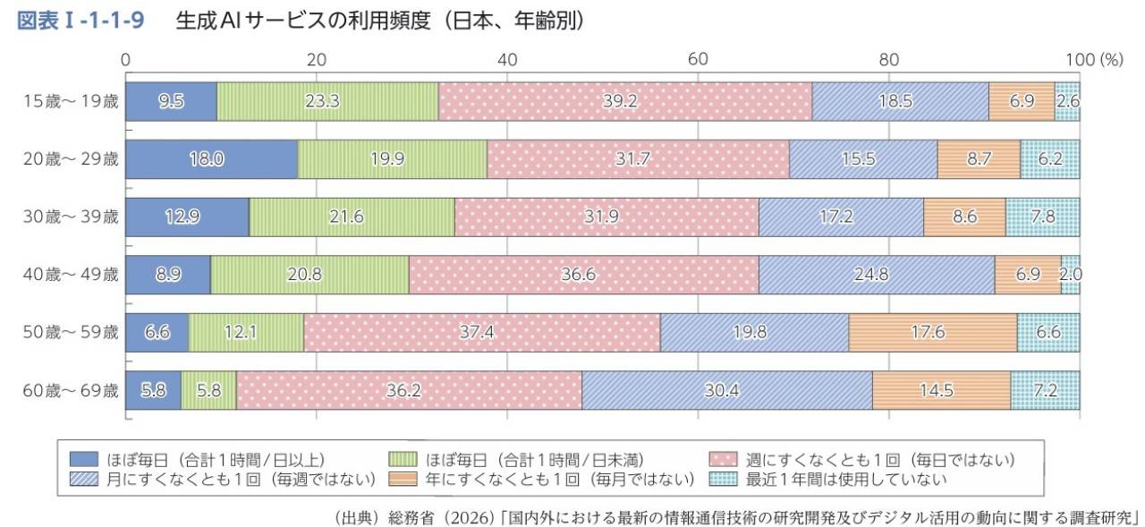 情報通信白書 1-1-9