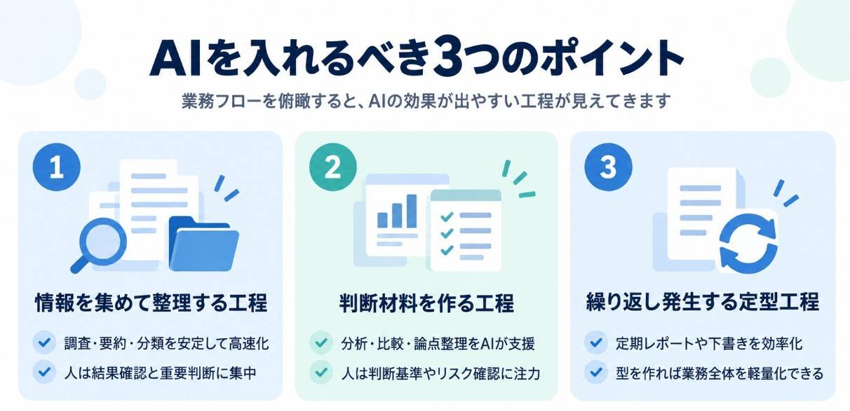 業務フローにAIを