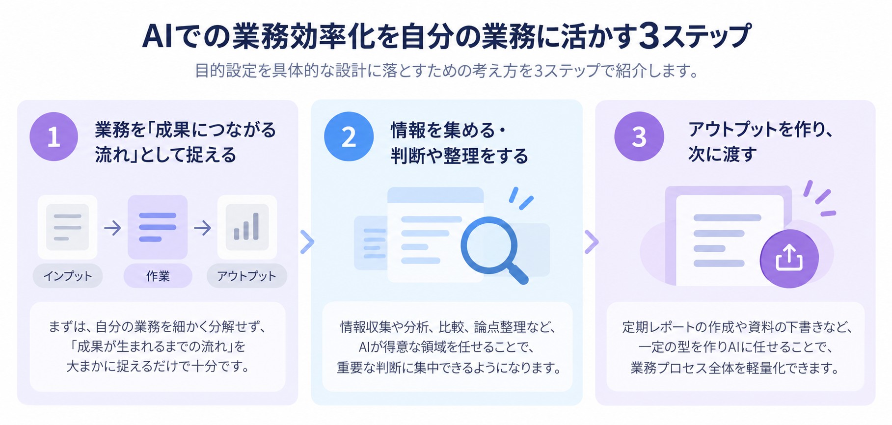 AI活用の目的設定法
