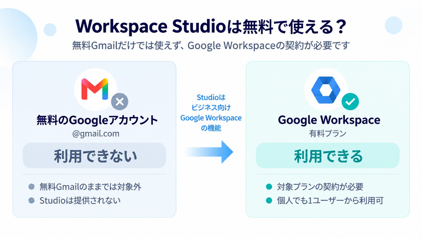 Workspace Studio個人利用