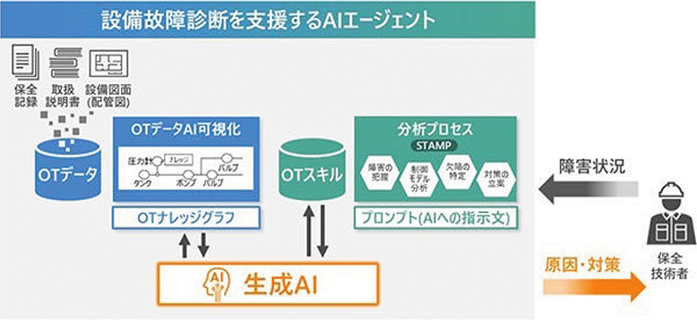 ダイキン工業の事例（情報通信白書データ集）