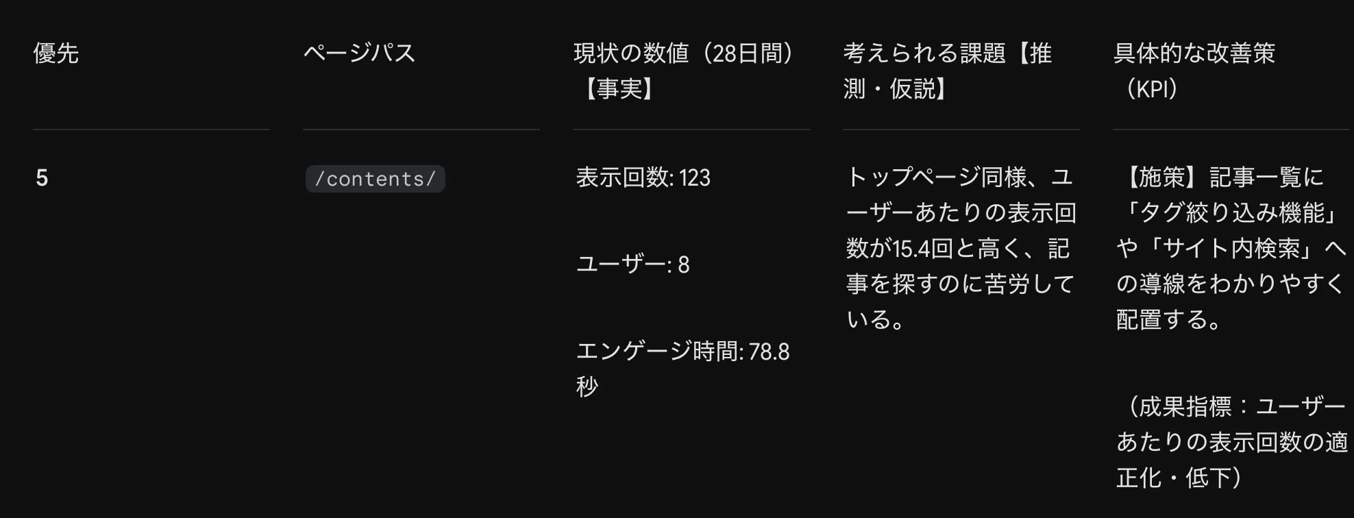 3.1Pro 出力結果