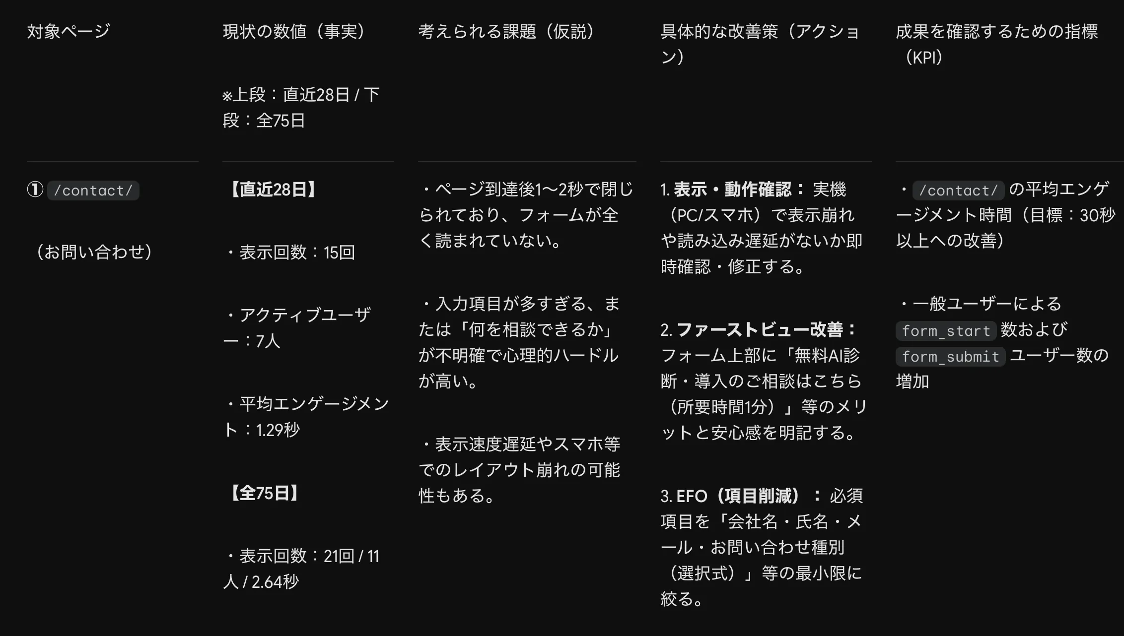 Argon 出力結果